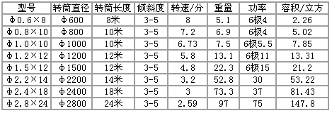 濃縮機(jī)規(guī)格，開(kāi)拓濃縮機(jī)規(guī)格型號(hào)