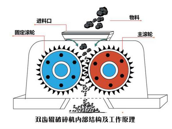 齒輥式破碎機